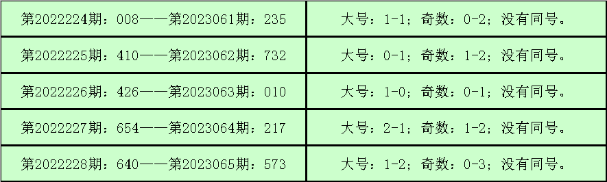 3D钱王深度解析近期高频号码，独家推荐与点评